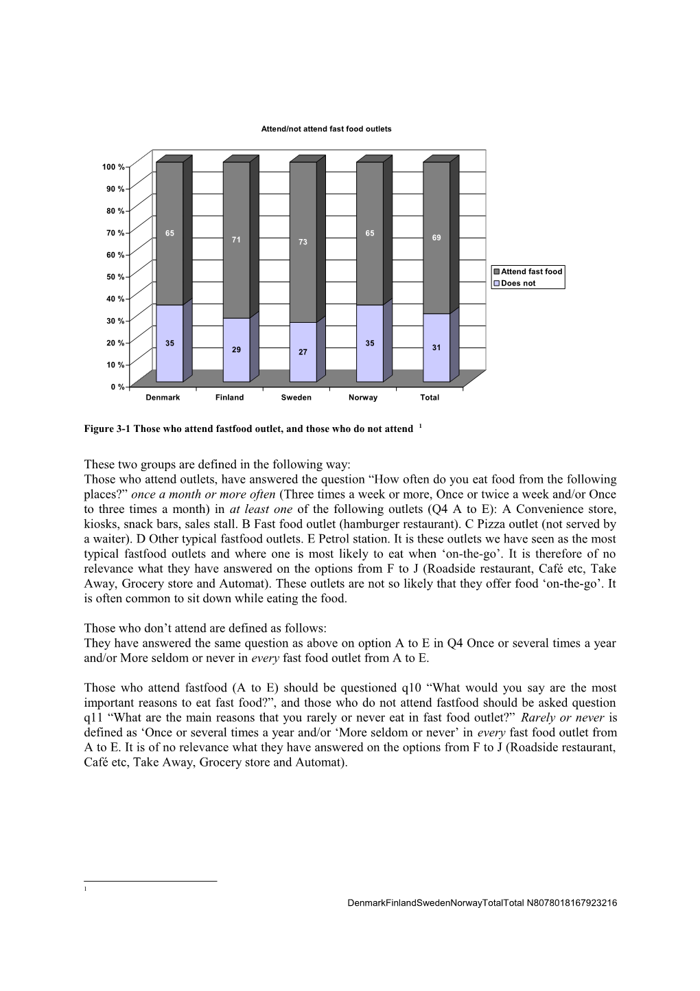 Figure37 Those Who Attend Fastfood Outlet, and Those Who Do Not Attend 1