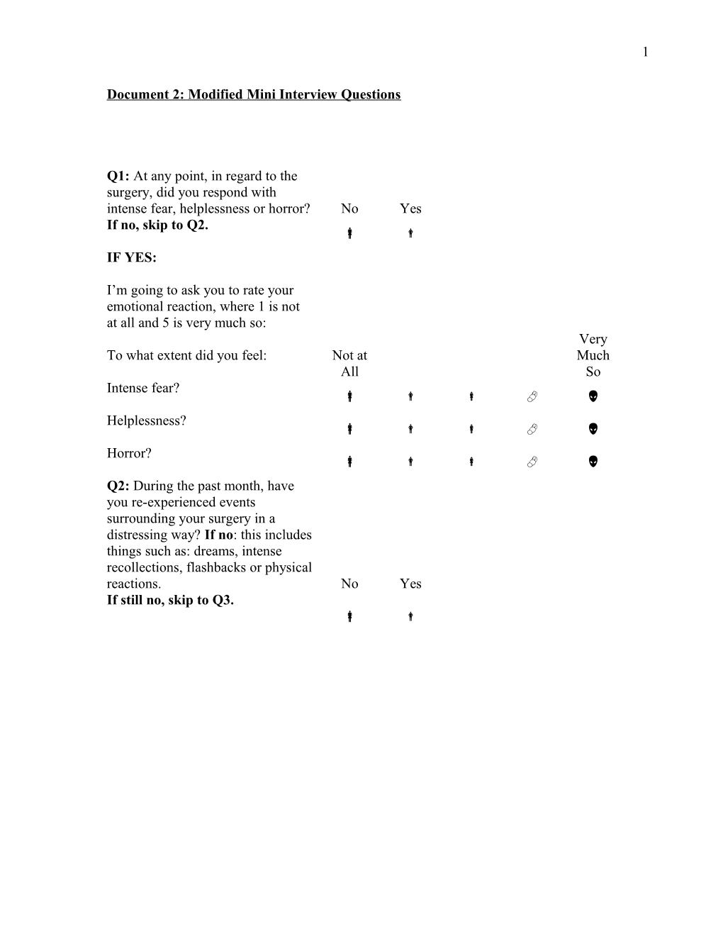 Q1: at Any Point, in Regard to the Surgery, Did You Respond with Intense Fear, Helplessness