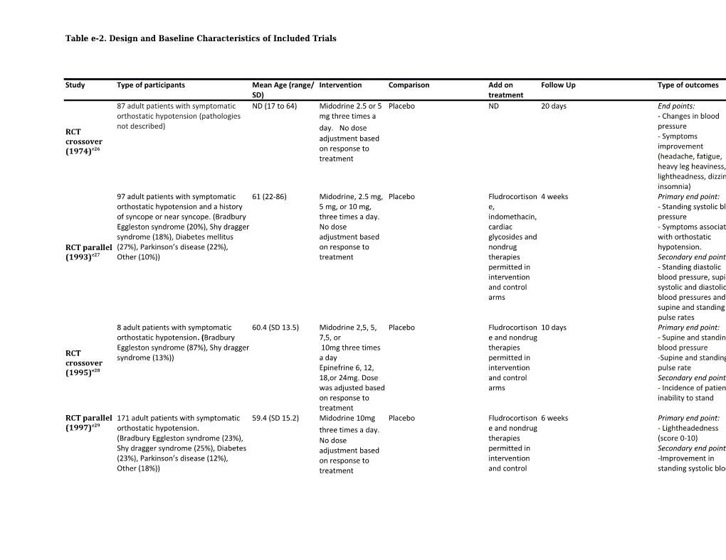 Table E-2. Design and Baseline Characteristics of Included Trials