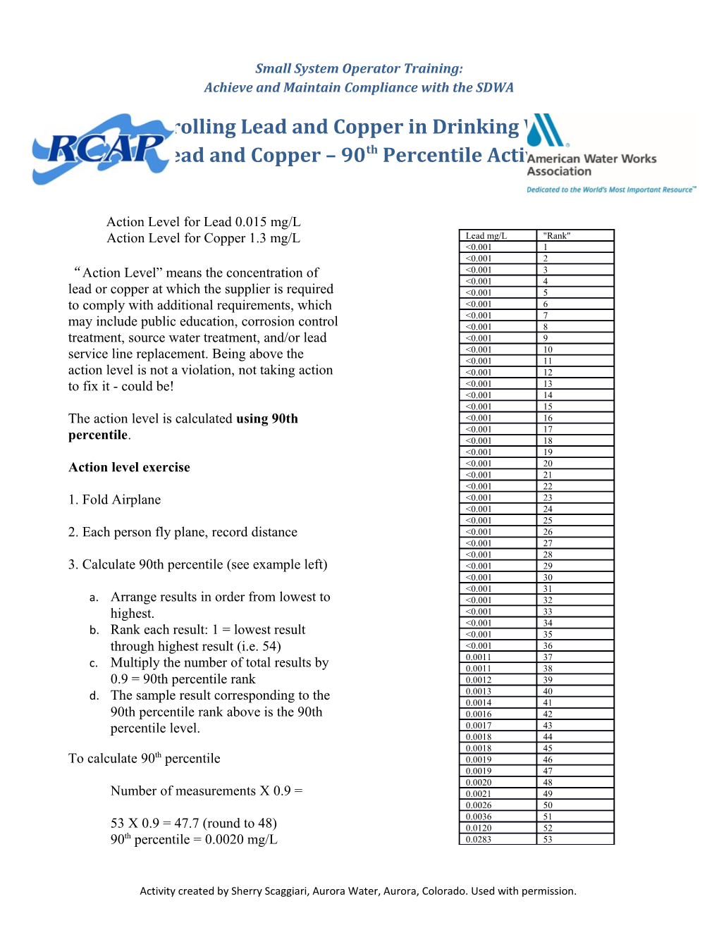 Controlling Lead and Copper in Drinking Water