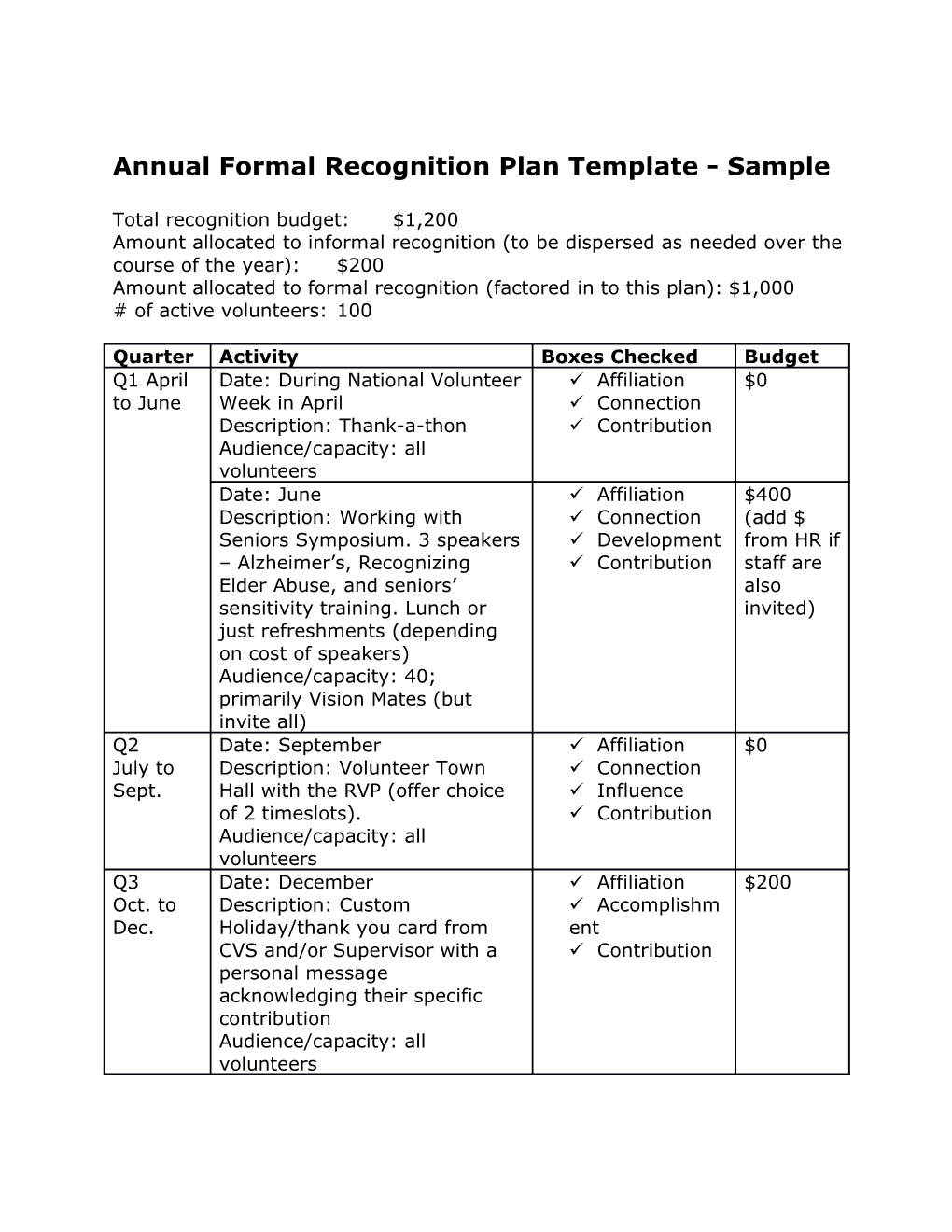 Annual Formal Recognition Plan Template - Sample