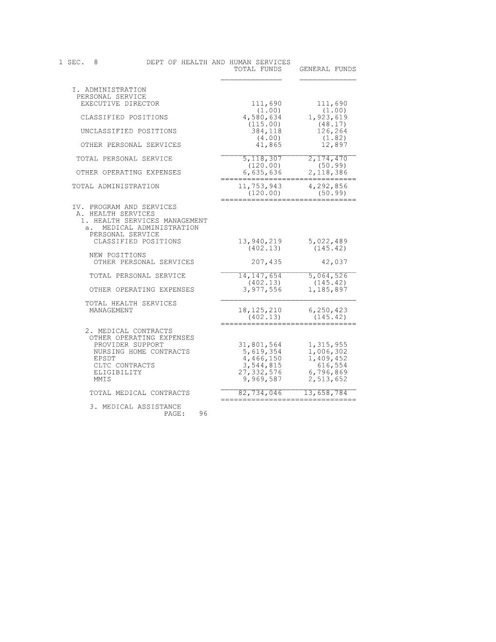 1999-2000 Bill H.4775, Budget for FY 2000-2001 - Conference Report Version - Part 1A