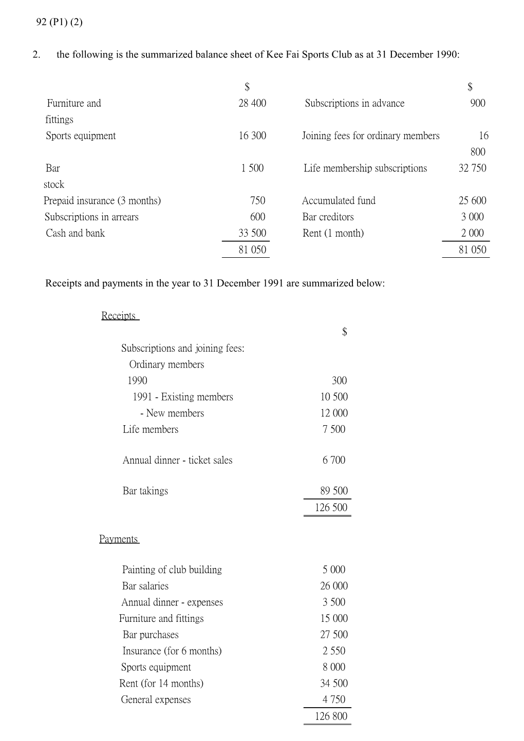 2. the Following Is the Summarized Balance Sheet of Kee Fai Sports Club As at 31 December 1990