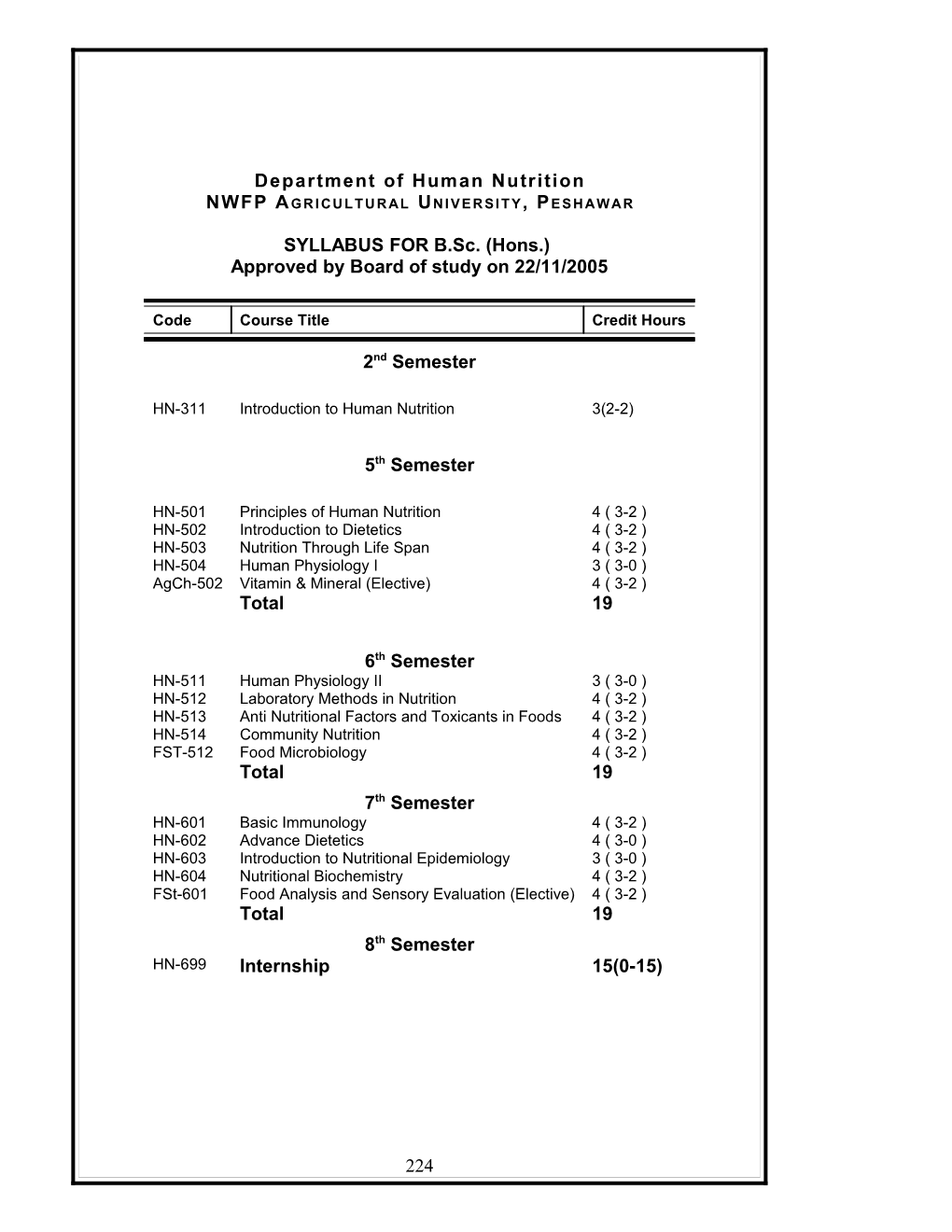 Department of Human Nutrition