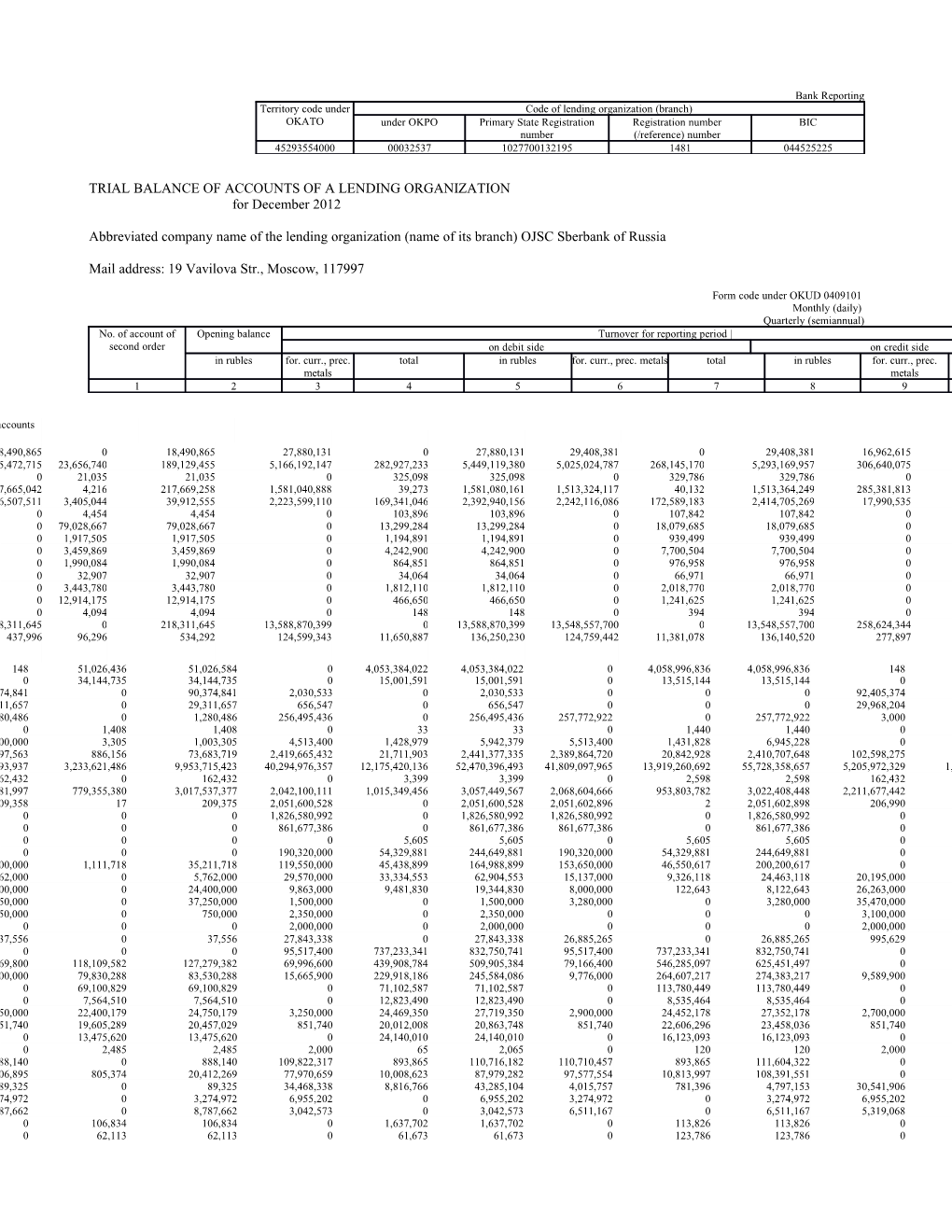 Trial Balance of Accounts of a Lending Organization