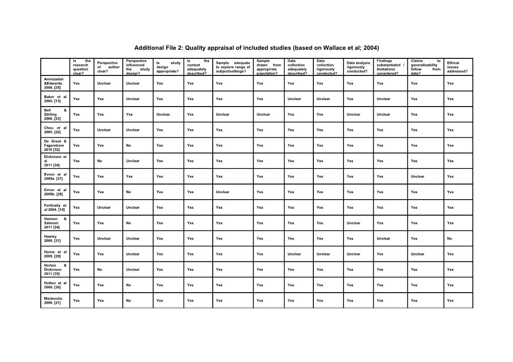 Additional File 2: Quality Appraisal of Included Studies (Based on Wallace Et Al; 2004)