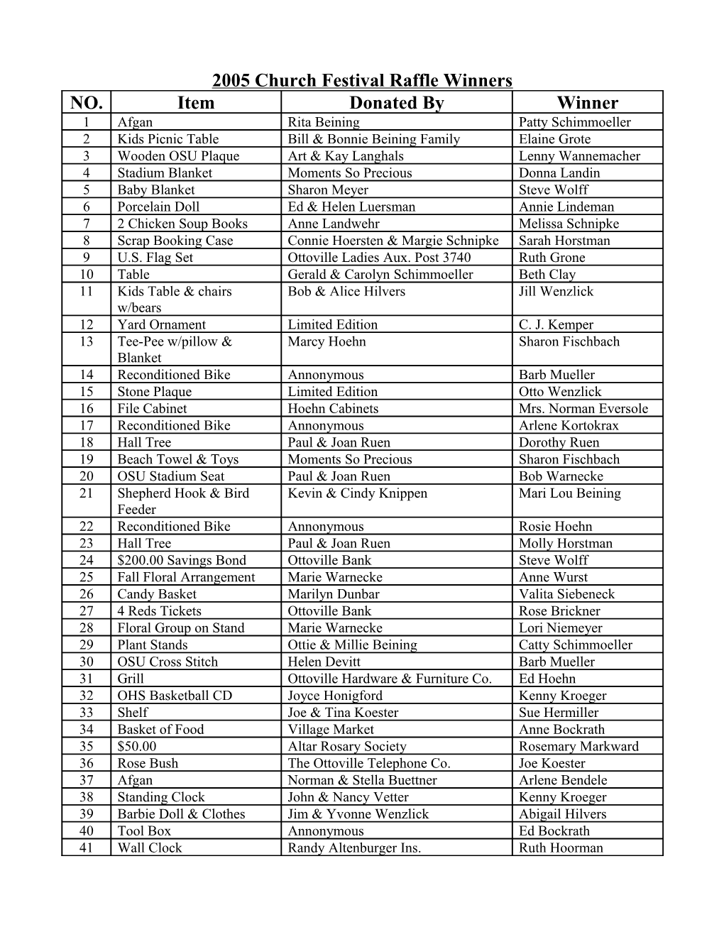 2005 Church Festival Raffle Winners