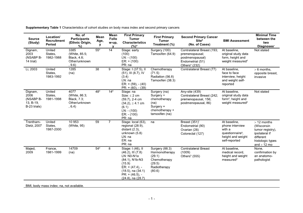 Supplementary Table 1 Characteristics of Cohort Studies on Body Mass Index and Second