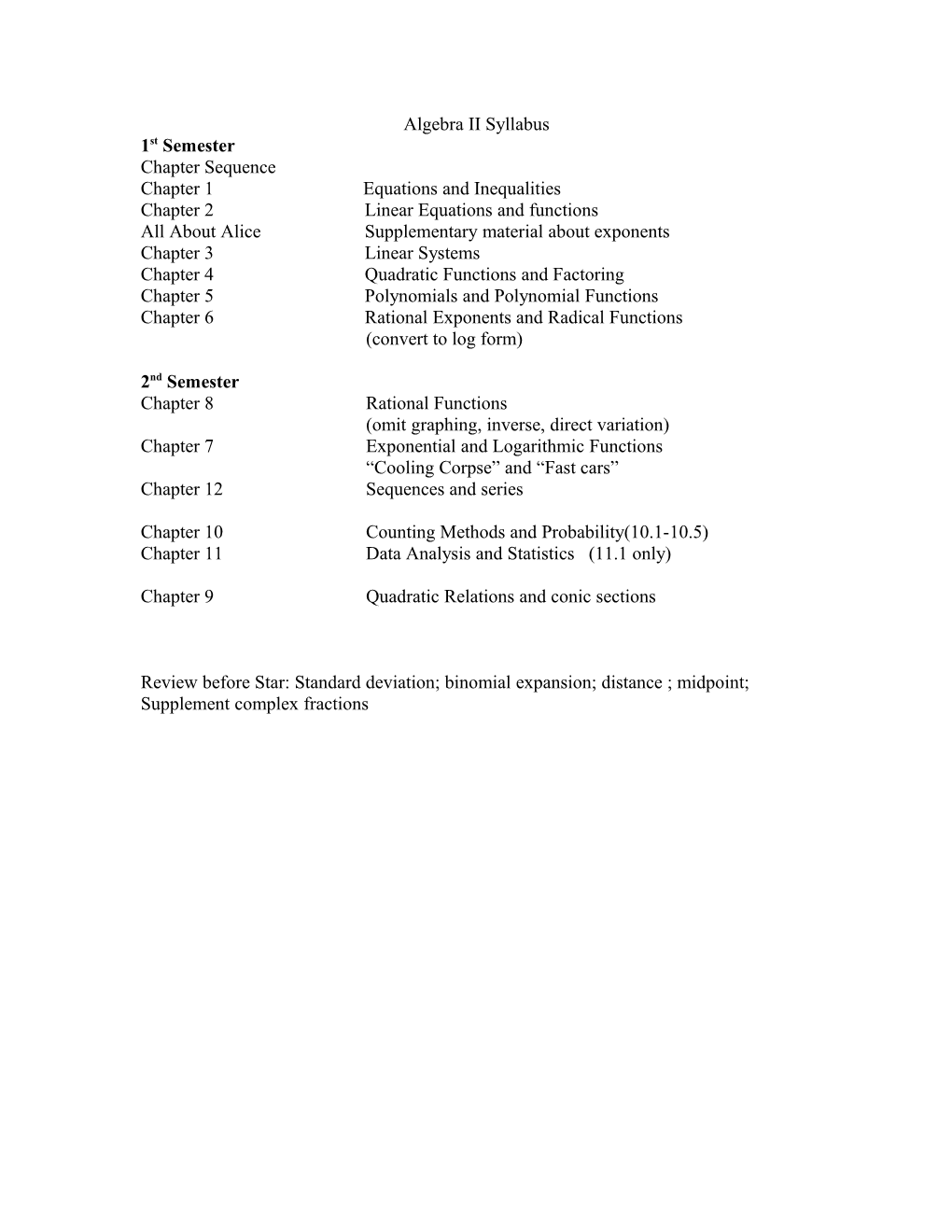 Algebra II Pacing Guide