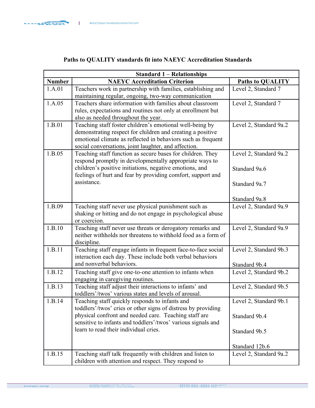 Paths to QUALITY Standards Fit Into NAEYC Accreditation Standards