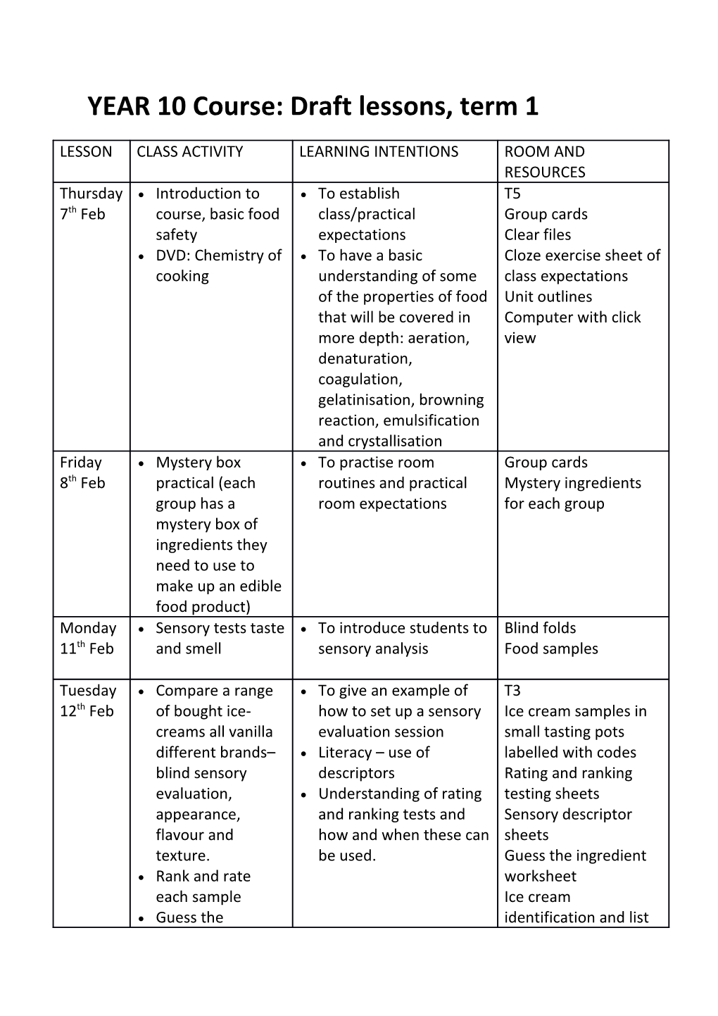 YEAR 10 Course: Draft Lessons, Term 1