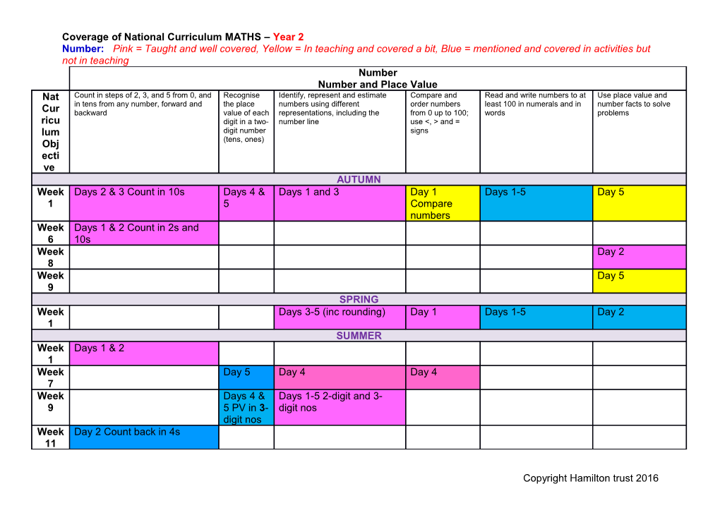 Coverage of National Curriculum MATHS Year 2