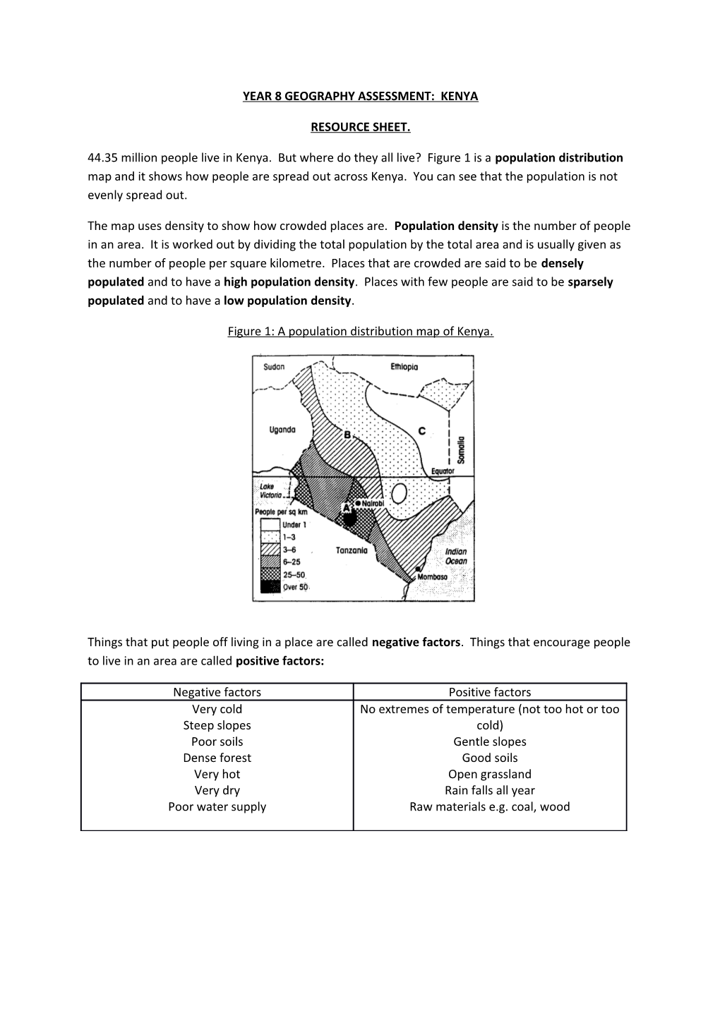 Year 8 Geography Assessment: Kenya