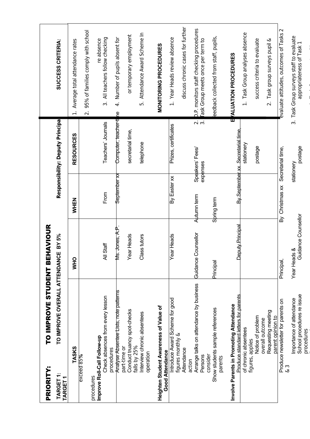 Models of School Development Planning