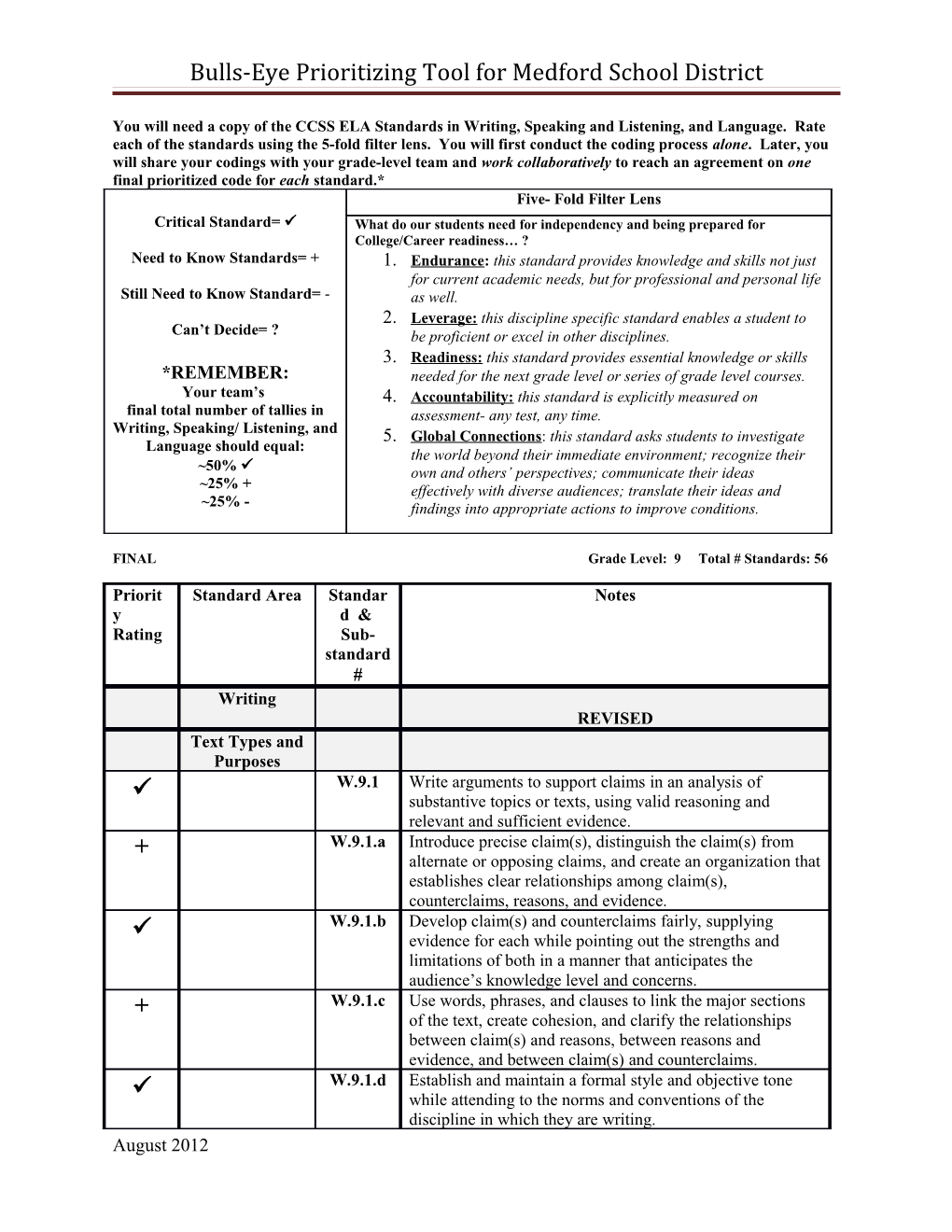 Bulls-Eye Prioritizing Tool for Medford School District