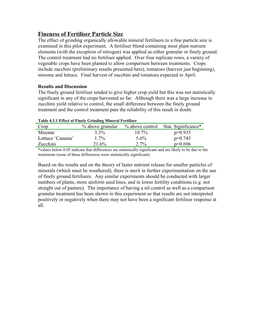 Fineness of Fertiliser Particle Size