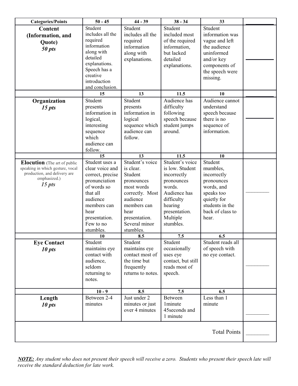 NOTE: Any Student Who Does Not Present Their Speech Will Receive a Zero. Students Who Present