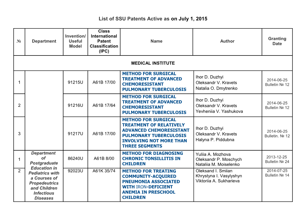 List of SSU Patents Active As on September 1, 2011