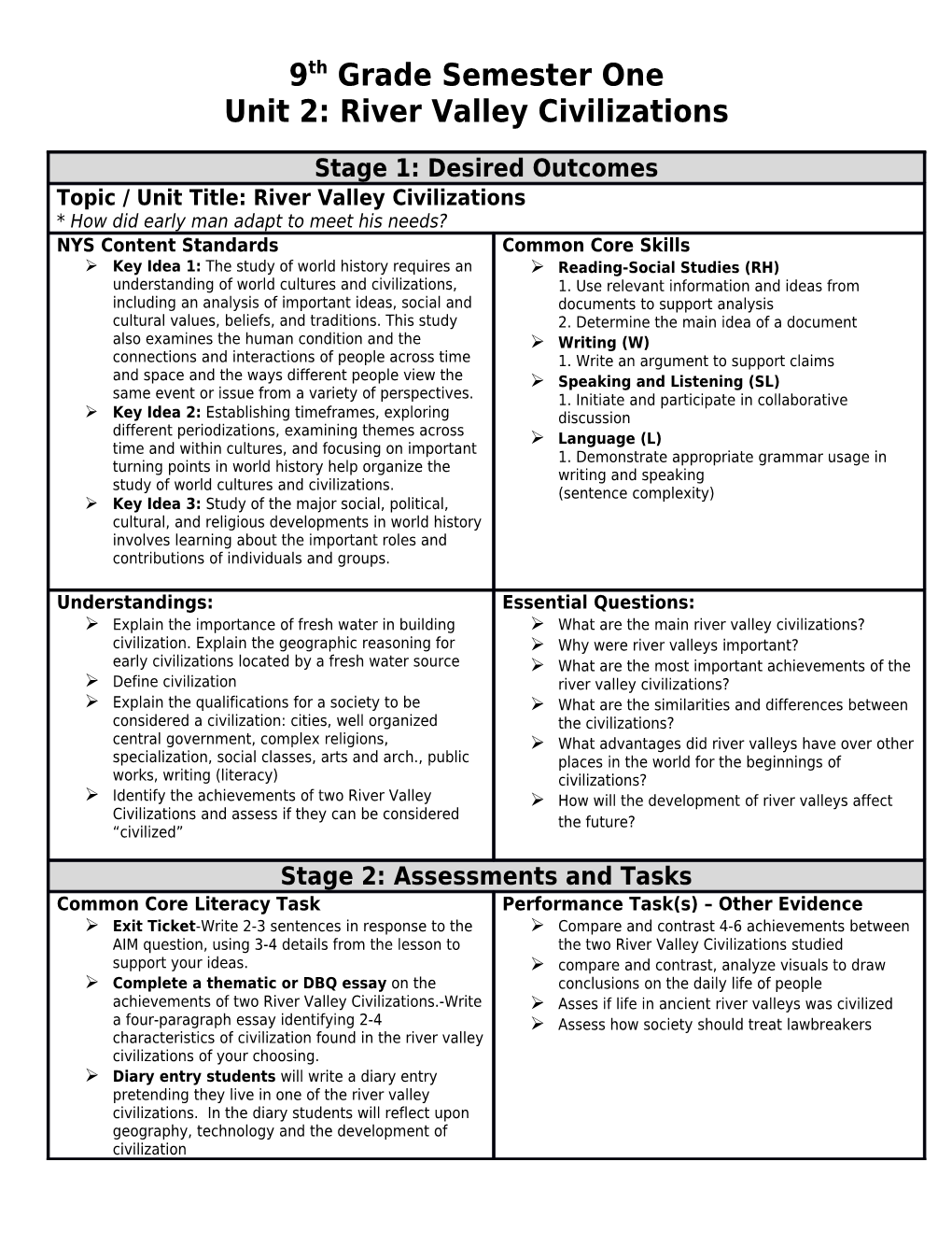 Unit 2: River Valley Civilizations