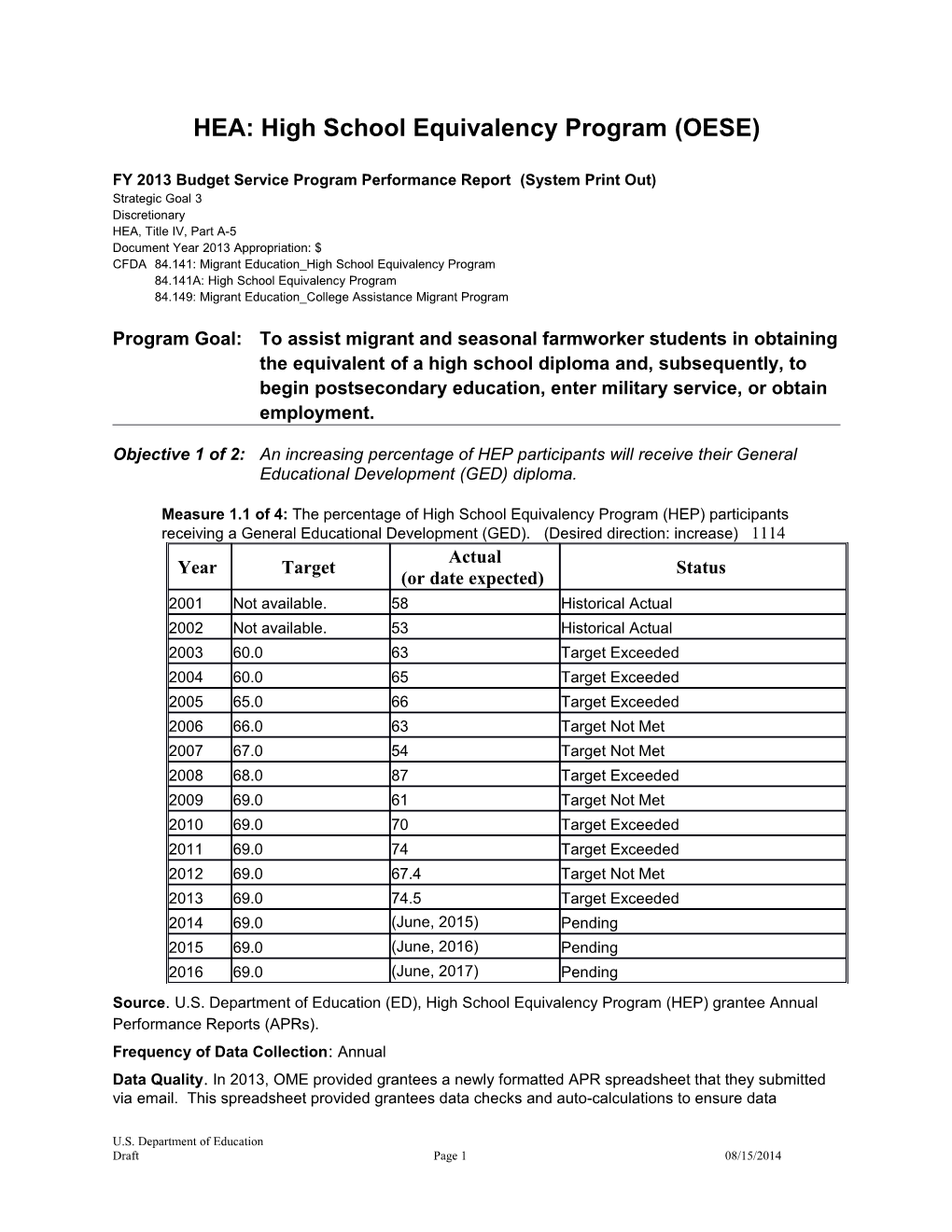 FY 2013 Budget Service Program Performance Report for HEP (MS Word)