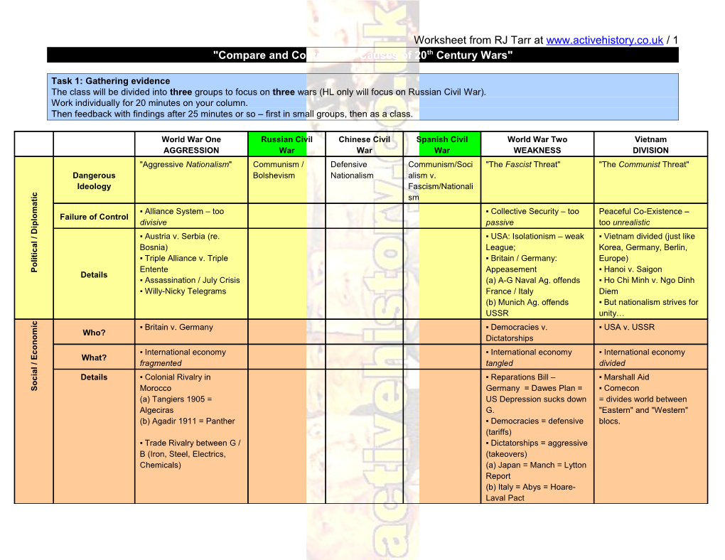 Compare and Contrast the Causes of 20Th Century Wars