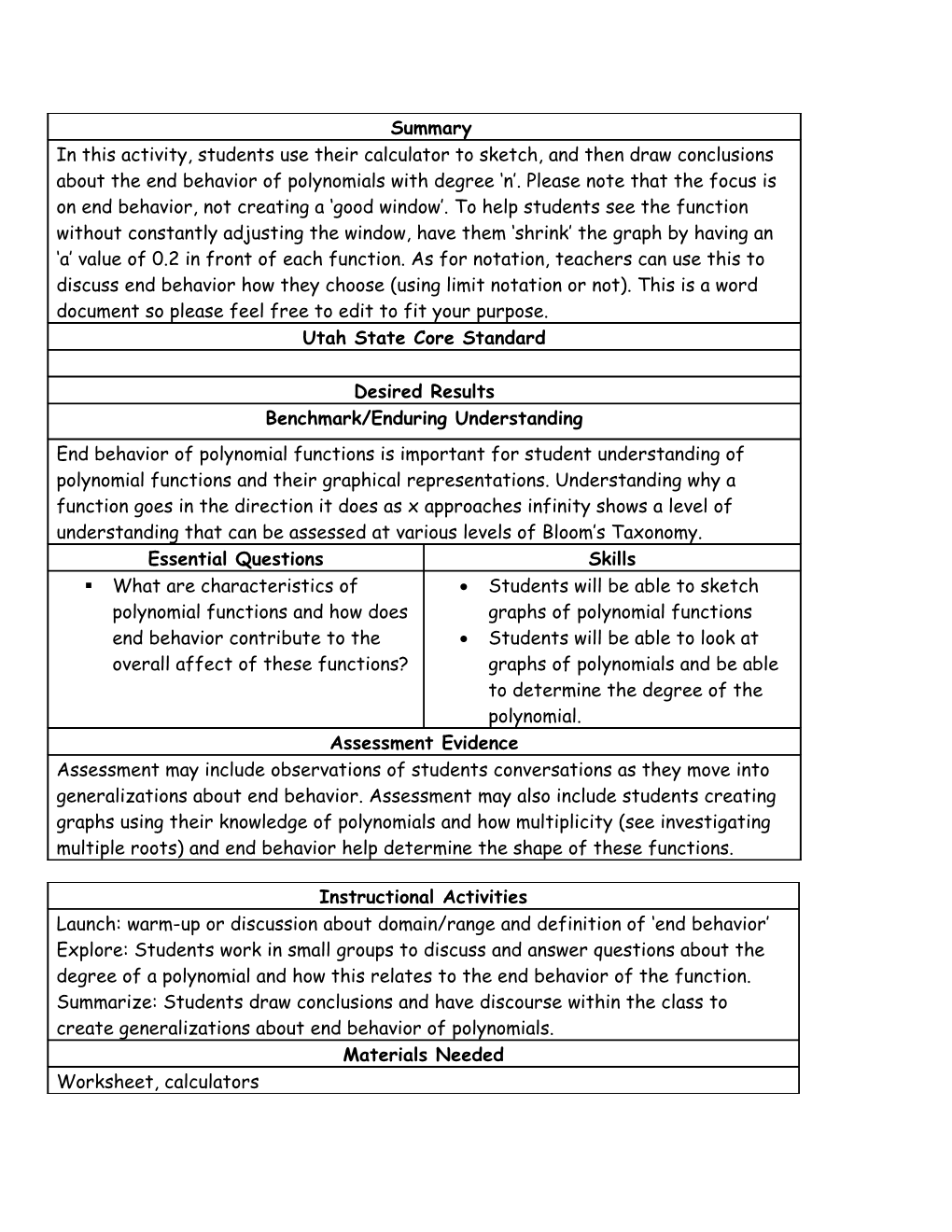 Investigating End Behavior