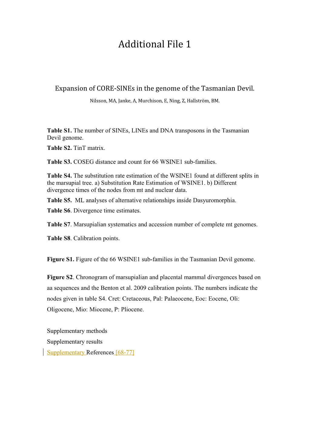 Expansion of CORE-Sines in the Genome of the Tasmanian Devil