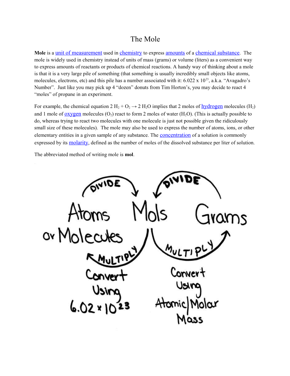 The Abbreviated Method of Writing Mole Is Mol