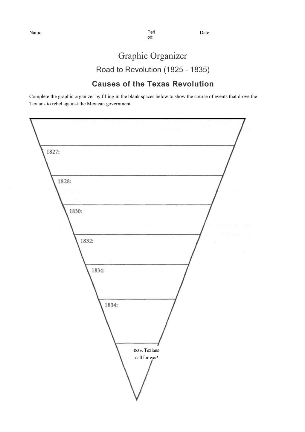 Causes of the Texas Revolution