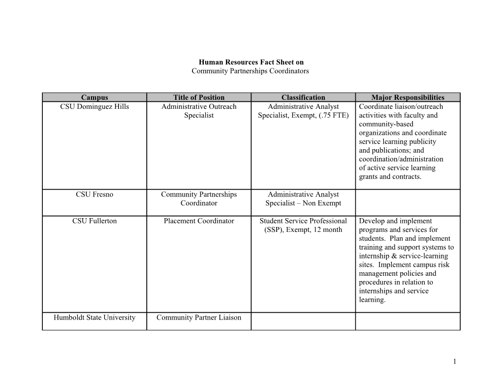 Community Partnerships Coordinators