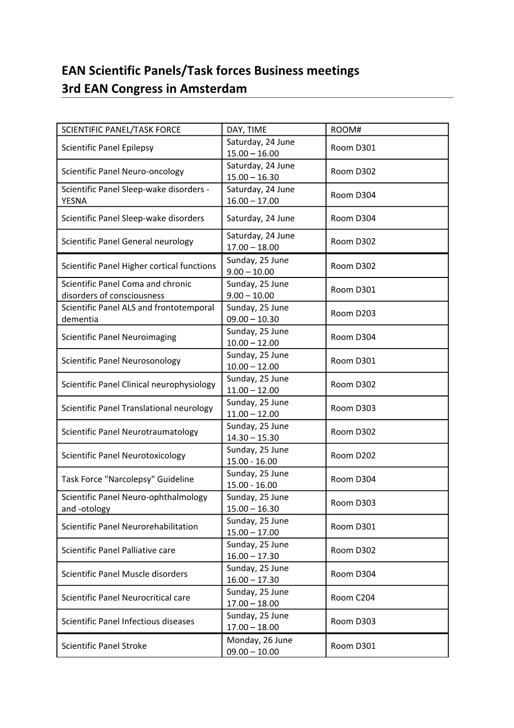 EAN Scientific Panels/Task Forces Business Meetings 3Rd EAN Congress in Amsterdam