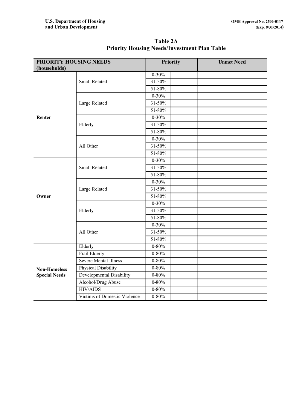 Table 1B Special Needs (Non-Homeless) Populations