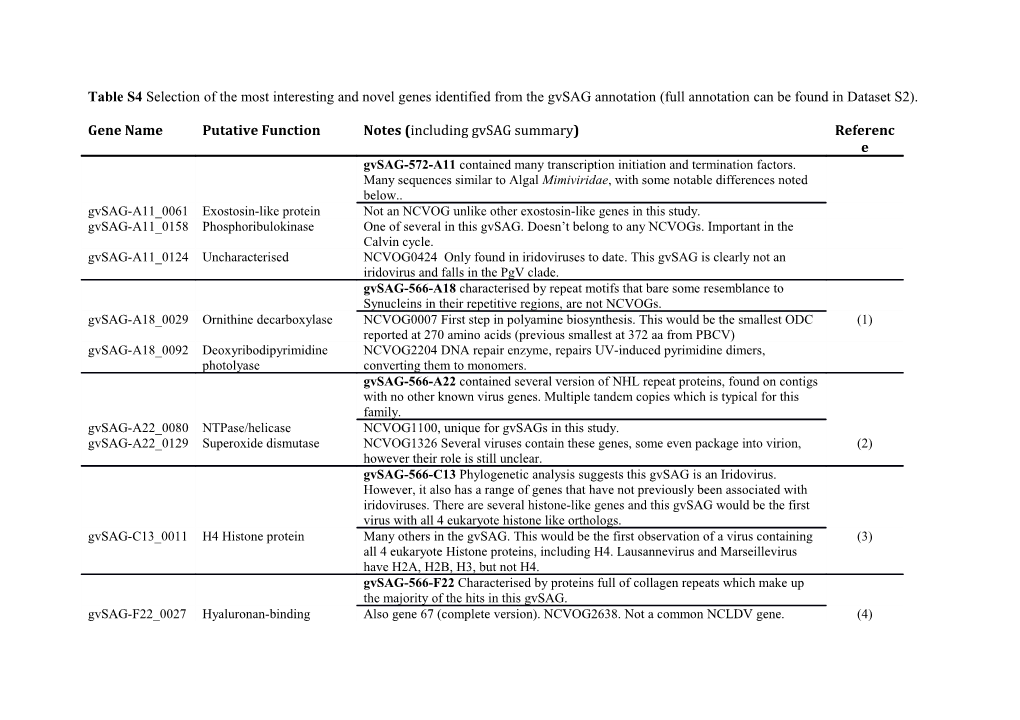 1.Morehead TA, Et Al. (2002) Ornithine Decarboxylase Encoded by Chlorella Virus PBCV-1