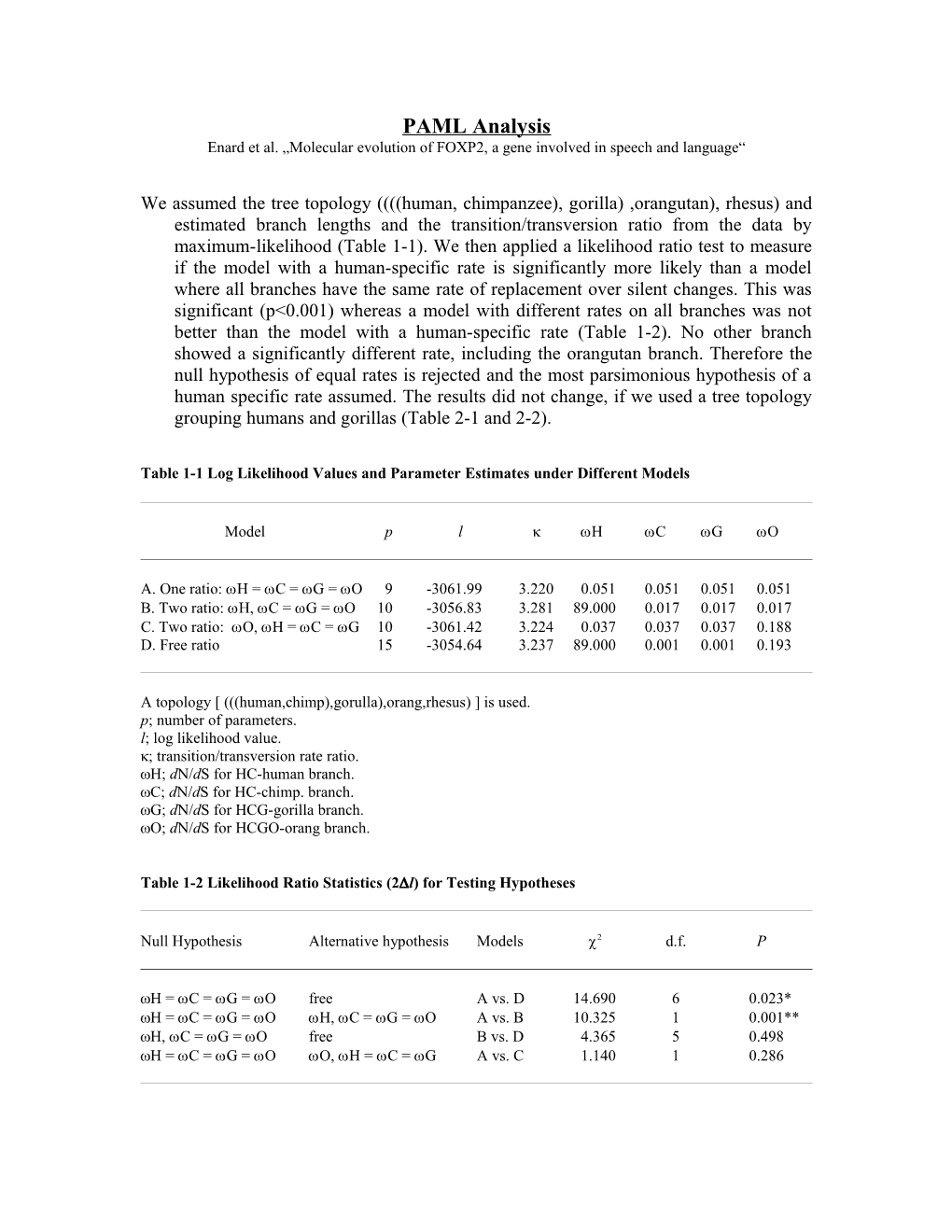 Table 1 Log Likelihood Values and Parameter Estimates Under Different Models