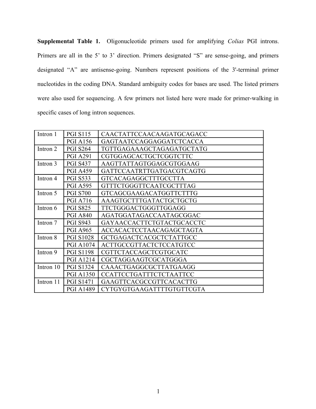 Supplemental Table 1 List of Well-Supported Clades (Support 80%) Showing up in the Phylogenetic