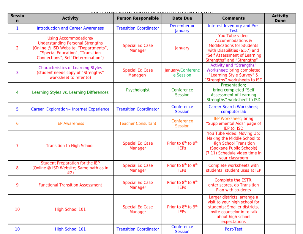 Self Determination Curriculum