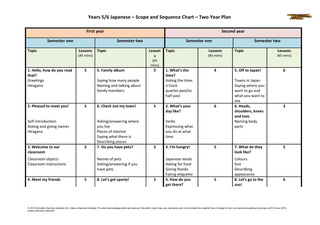 Years 5/6 Japanese Scope and Sequence Chart Two-Year Plan