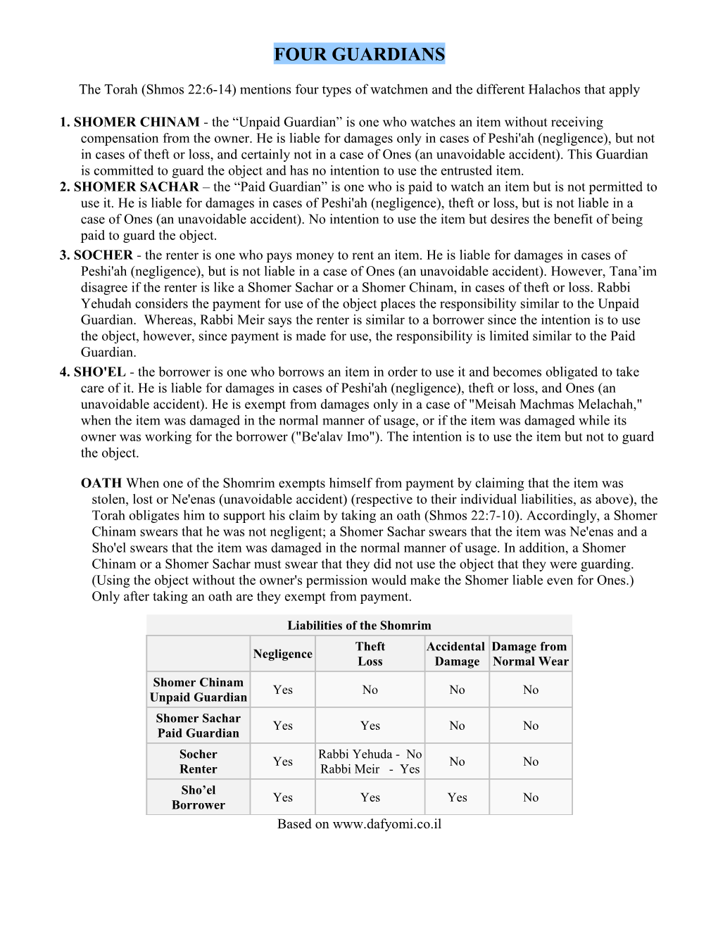 (A) the Torah (Shemos 22:6-14) Mentions Four Types of Watchmen and the Different Halachos