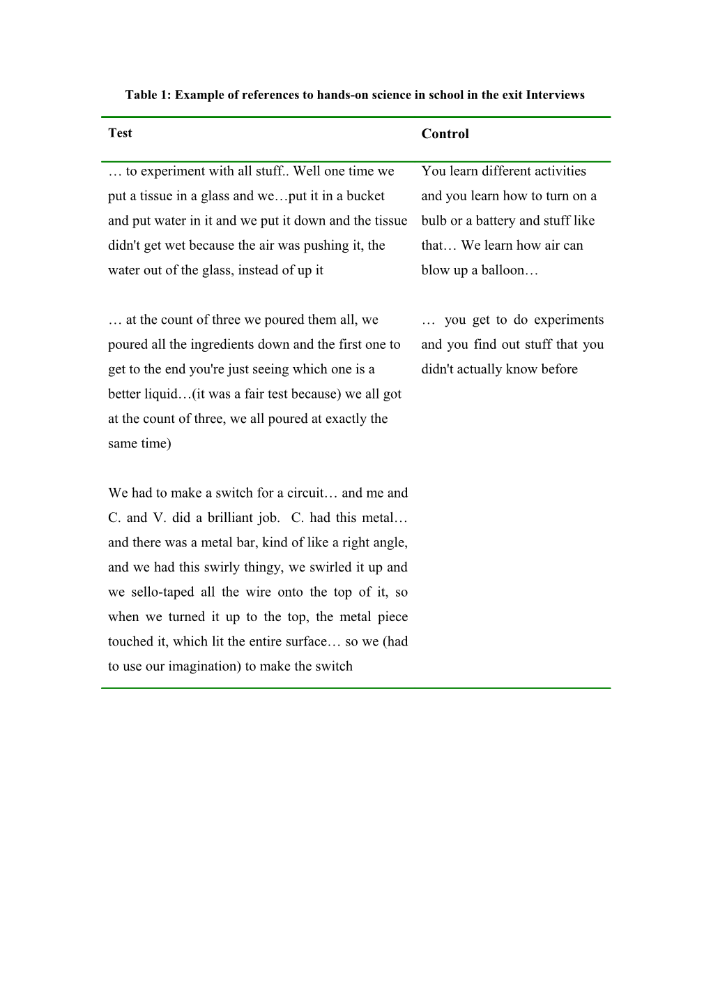 Table 1: Example of References to Hands-On Science in School in the Exit Interviews