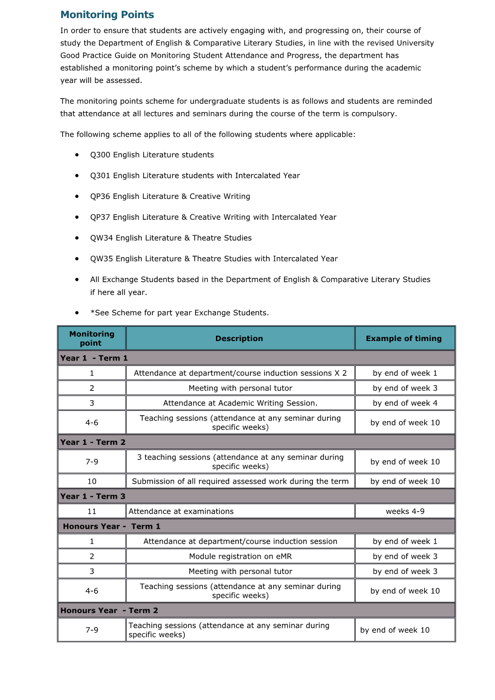 Monitoring Points