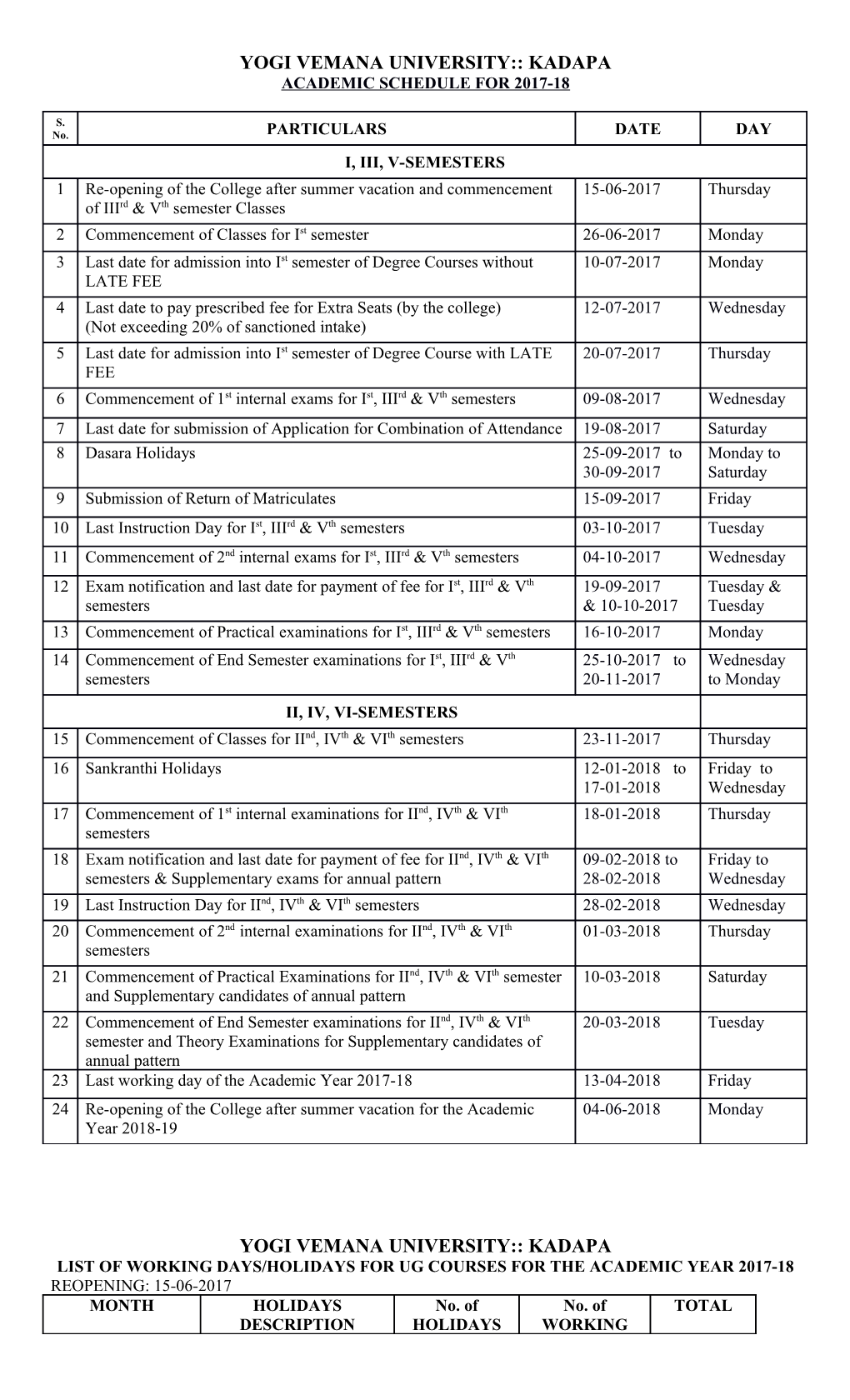 Yogi Vemana University Kadapa