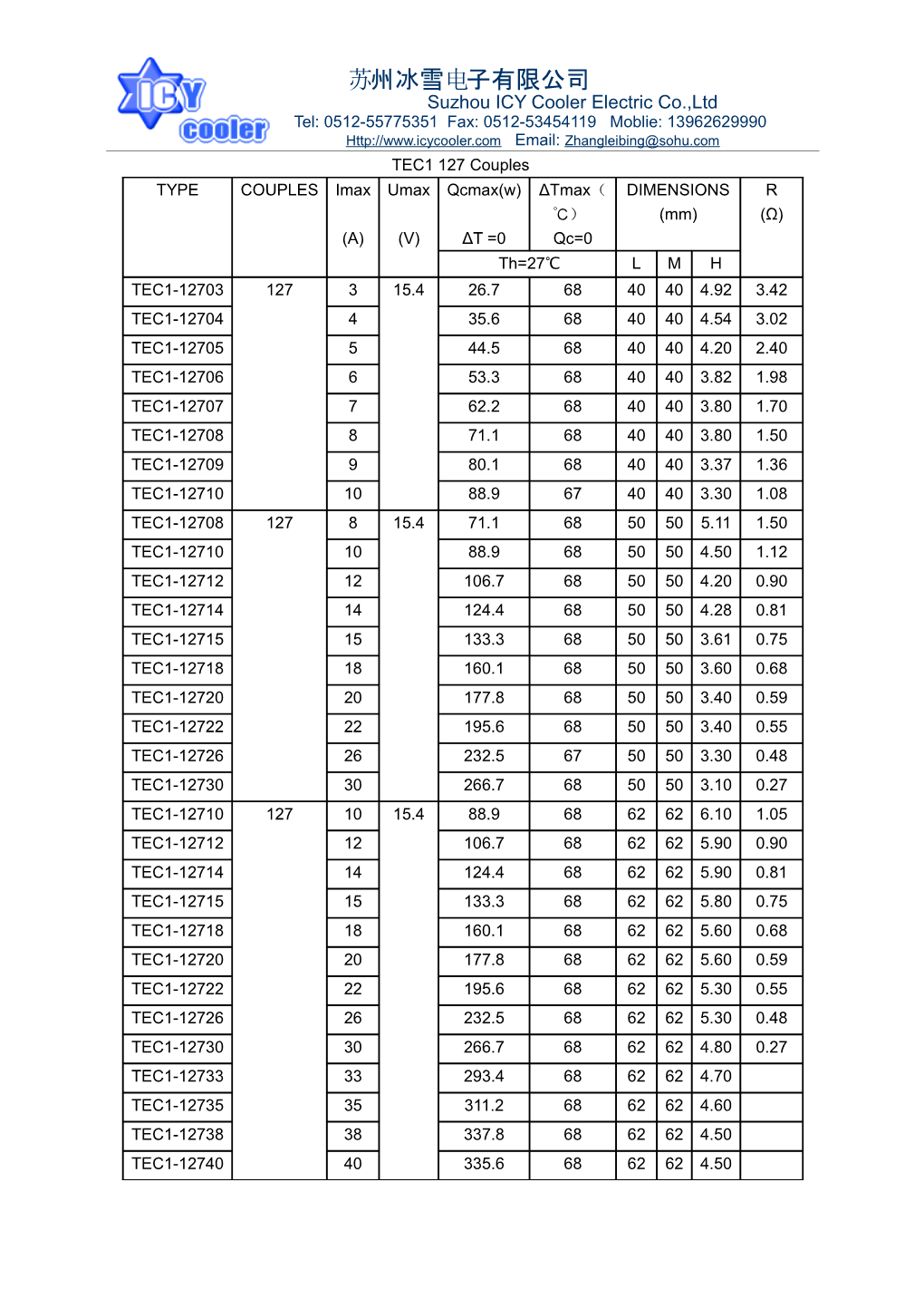 Suzhou ICY Cooler Electric Co.,Ltd