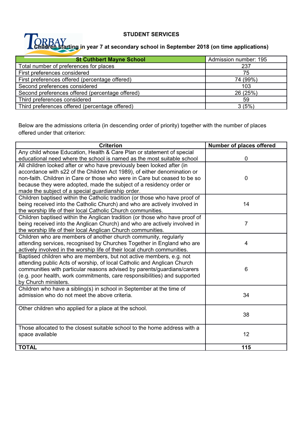 Children Starting in Year 7 at Secondary School in September 2018 (On Time Applications)