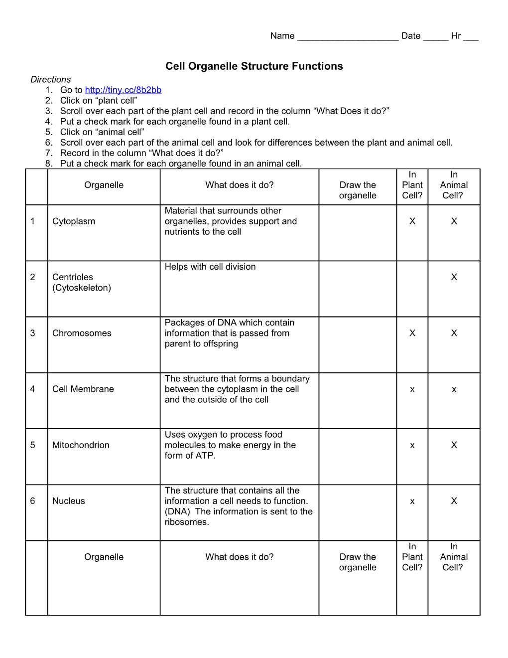 Cell Organelle Structure Functions