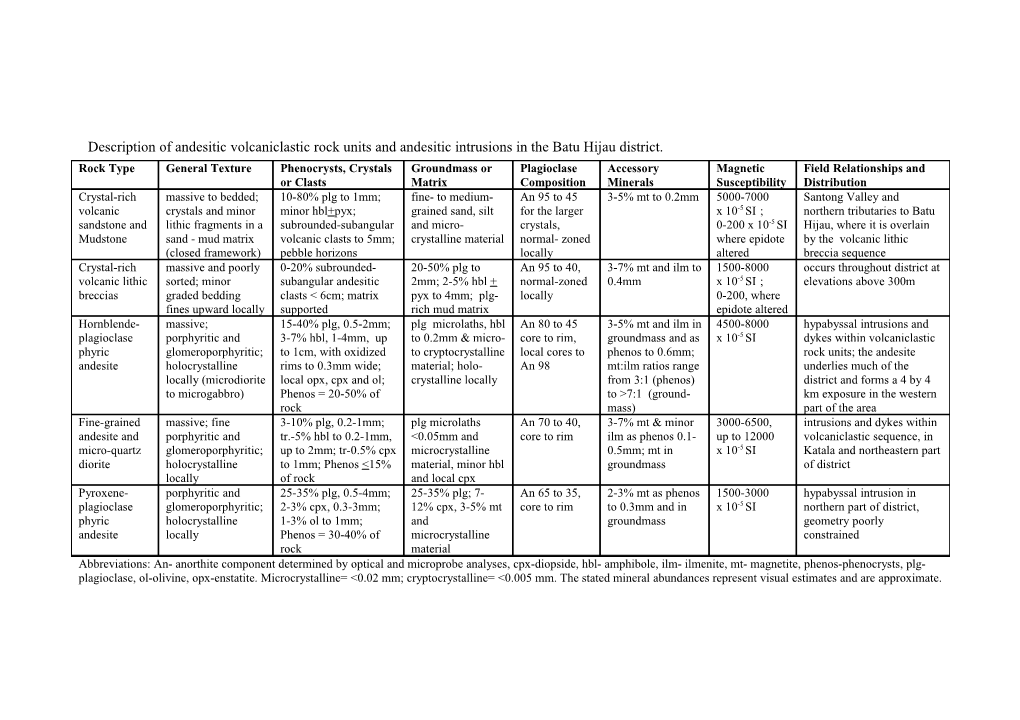 Description of Predominantly Equigranular Plutonic Rocks in the Batu Hijau District