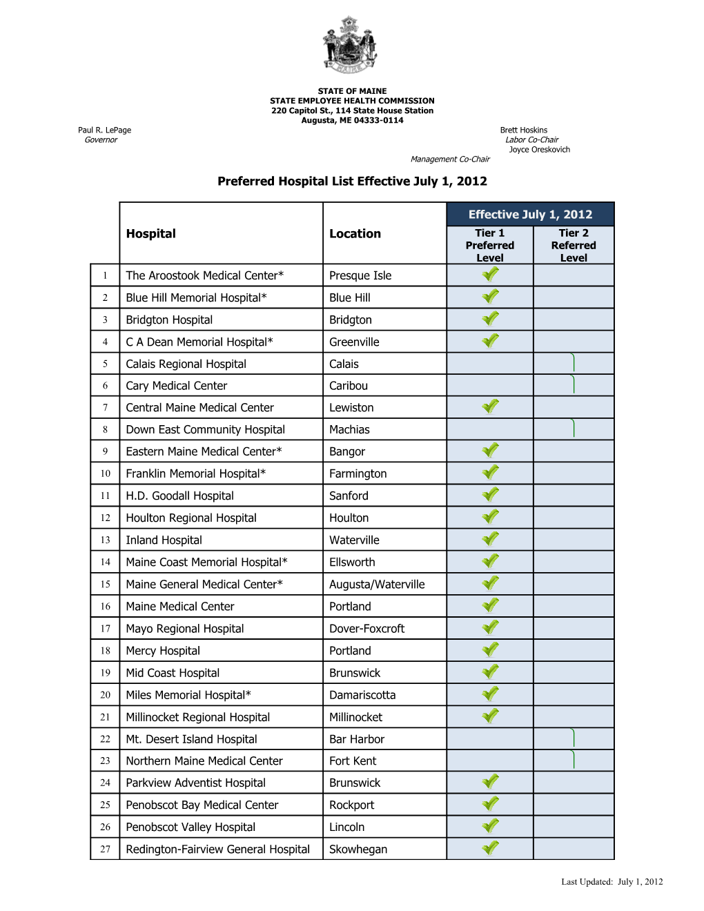 State Employee Health Commission s2