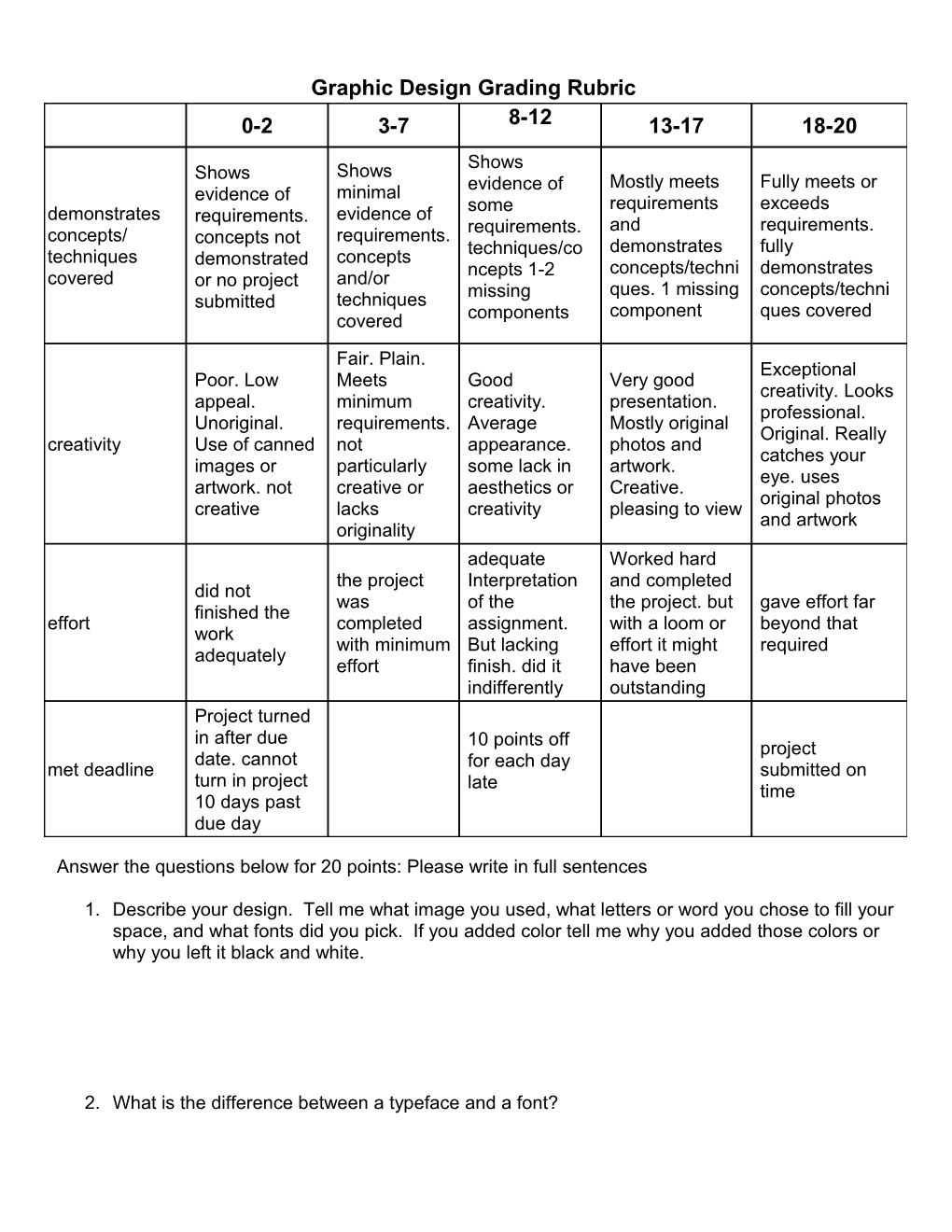 Assessment Rubric for Digital Photography Class Projects