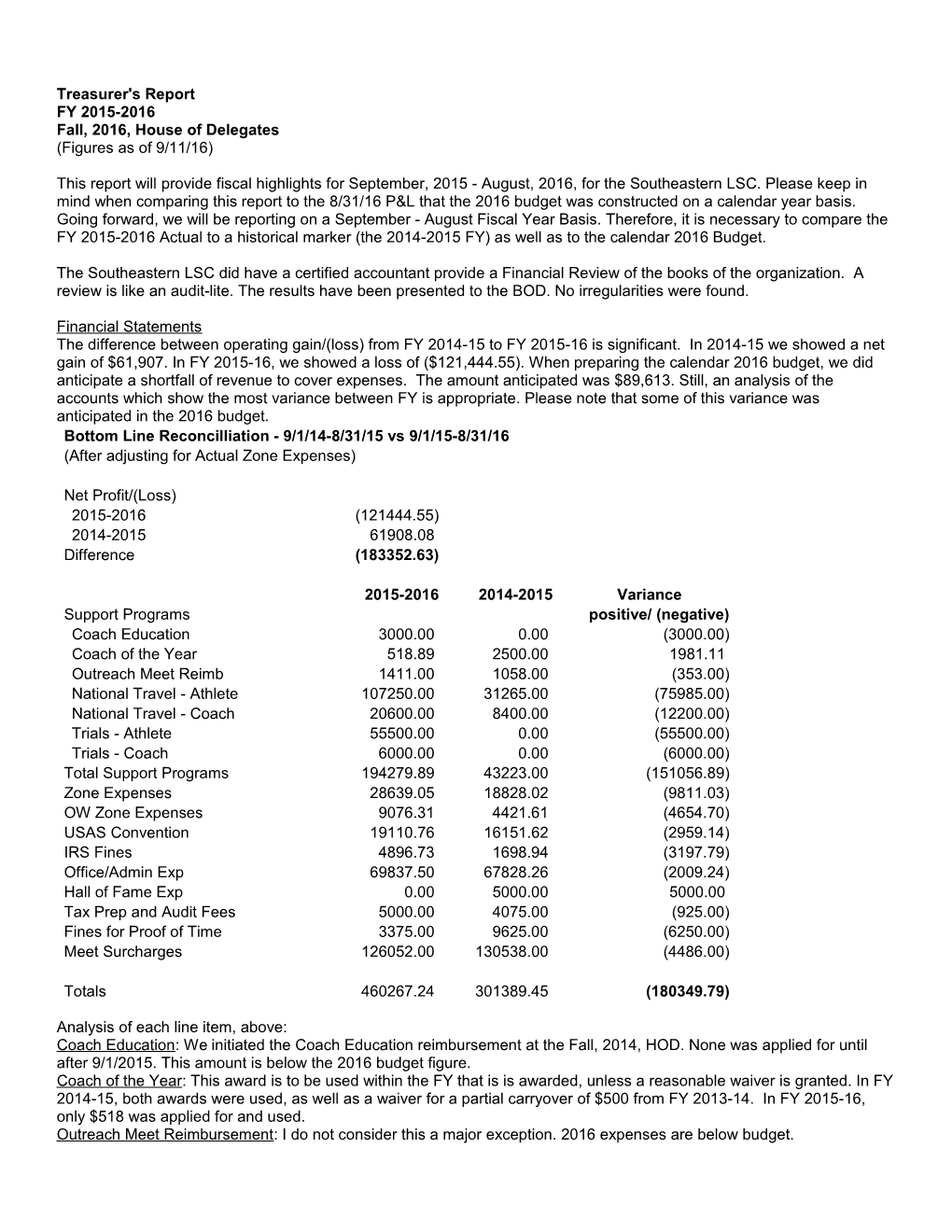 Treasurer's Report