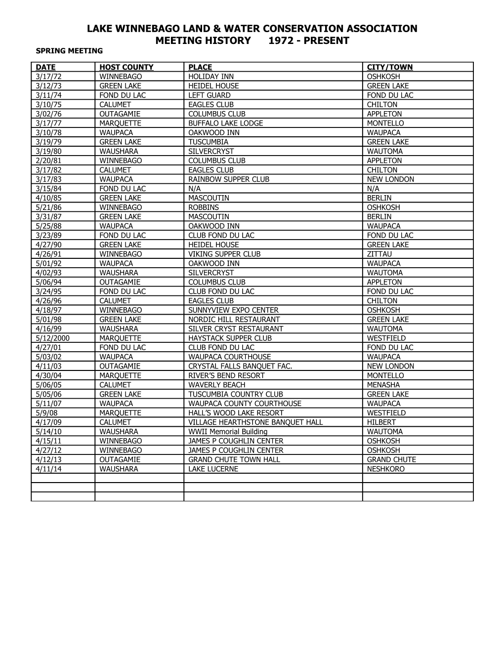 Lake Winnebago Land & Water Conservation Associationmeeting History