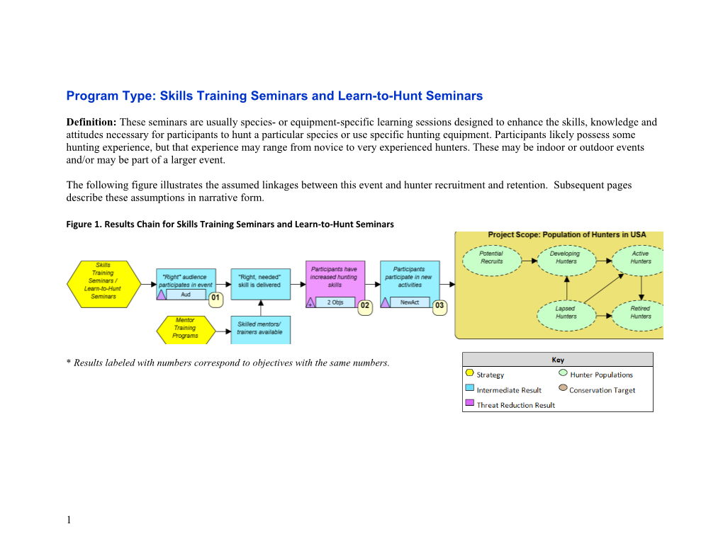 WMI Hunter R&R Program Evaluation Guide